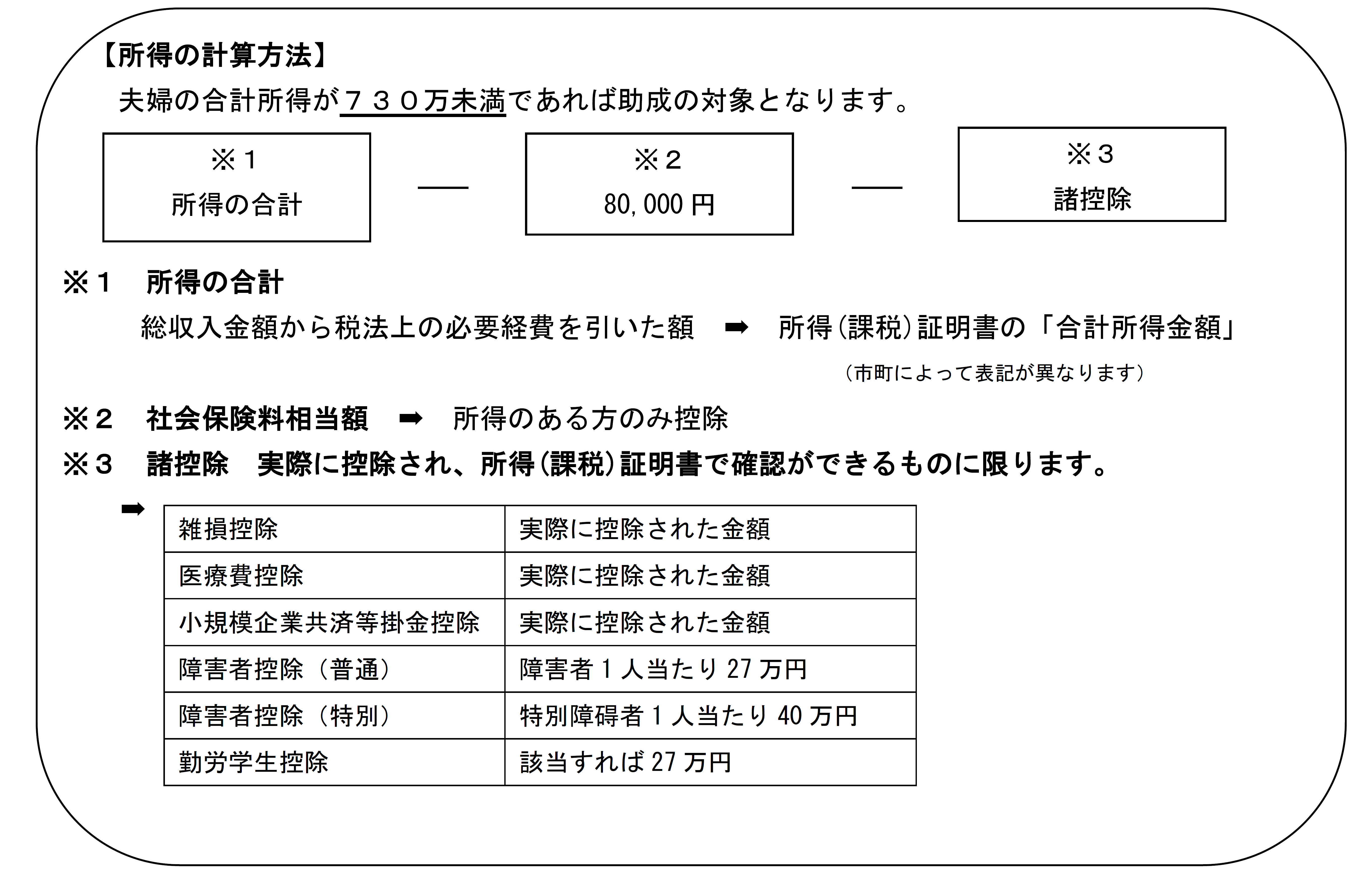 所得の計算方法